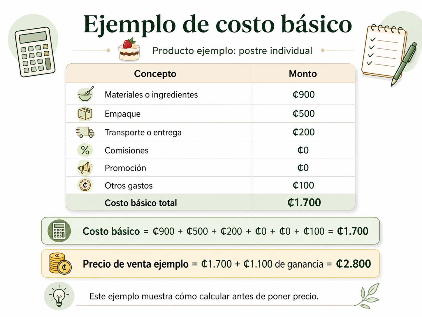 Costos